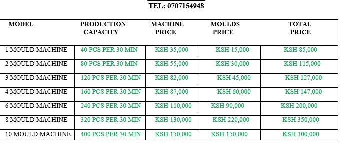 ice lolly machines in kenya